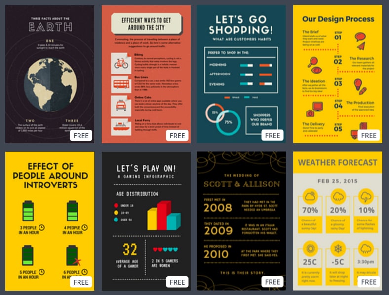 Canva for Infographics