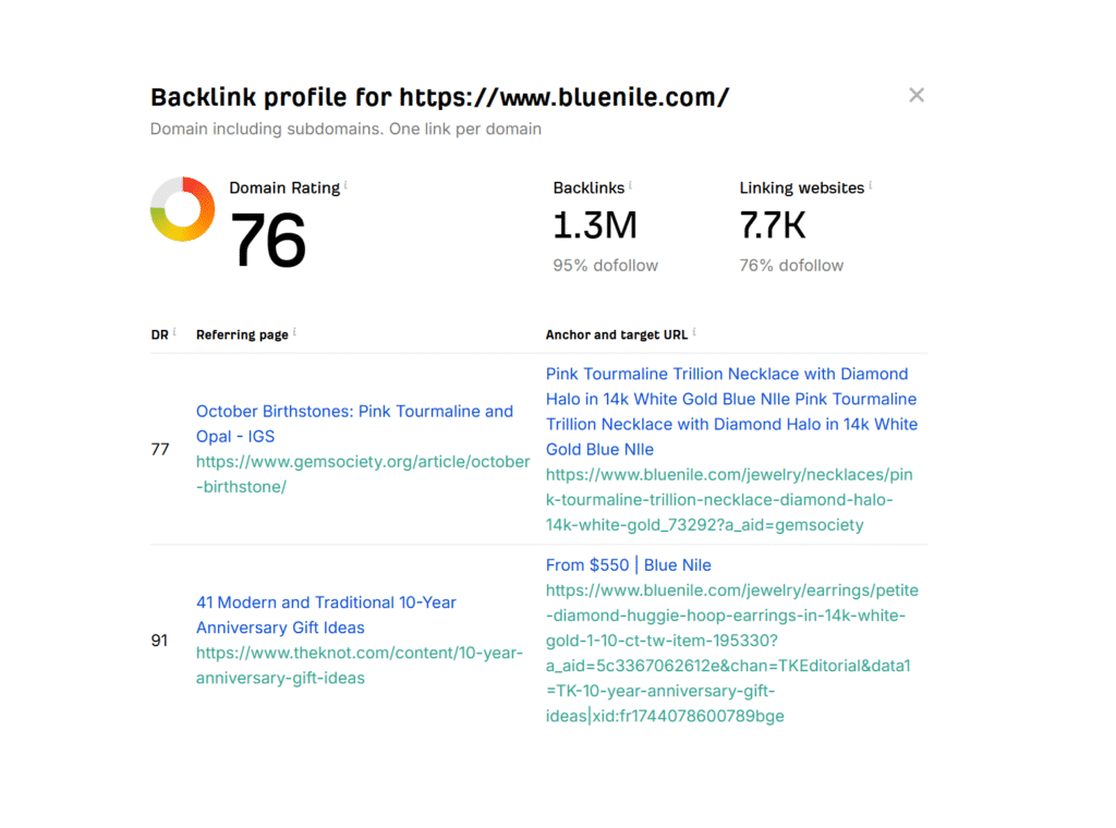 ahrefs bluenile backlinks report