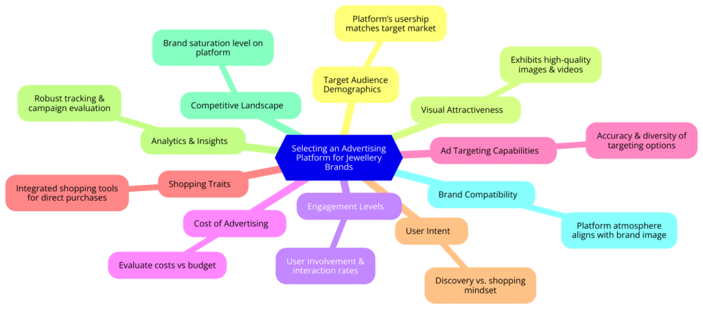 critical factors that jewellery brands