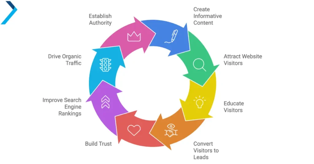 How to create a content strategy for jewelry brands