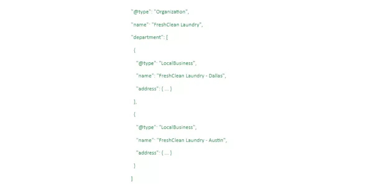 Nesting LocalBusiness Schema Within Organization