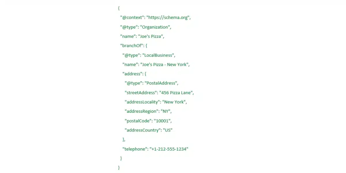 Schema Nesting for Multi-Entity Businesses