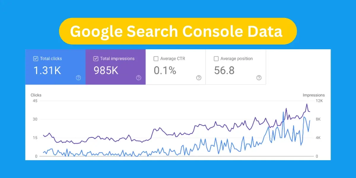 increased the organic reach by 35%.