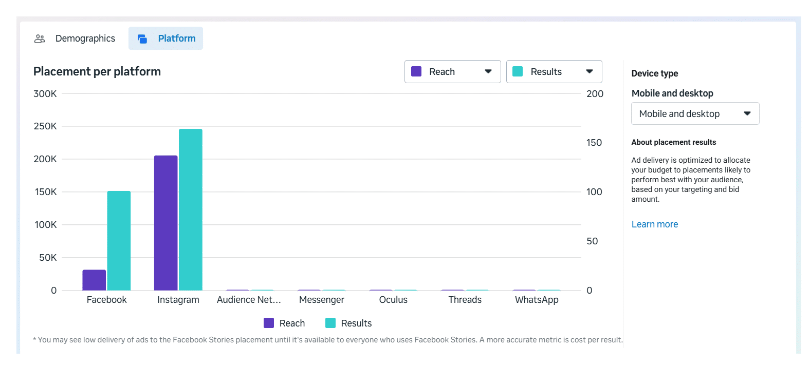 Platform performance